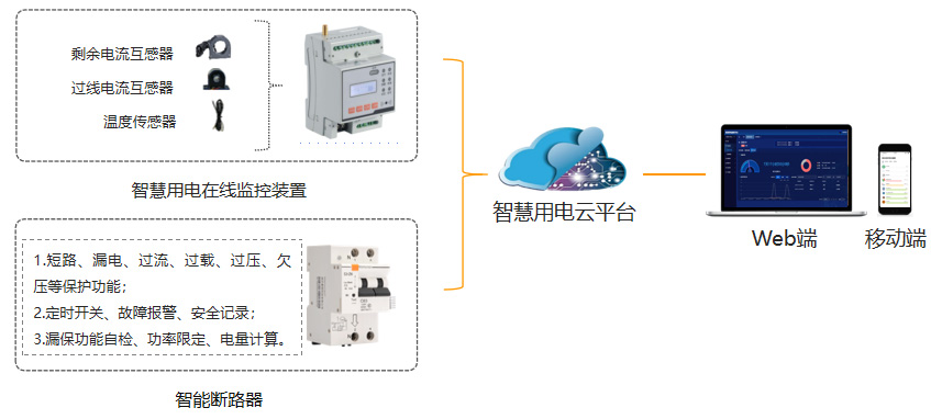 智慧用電系統(tǒng)架構(gòu) 智慧用電系統(tǒng)架構(gòu)